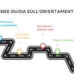 Linee guida orientamento